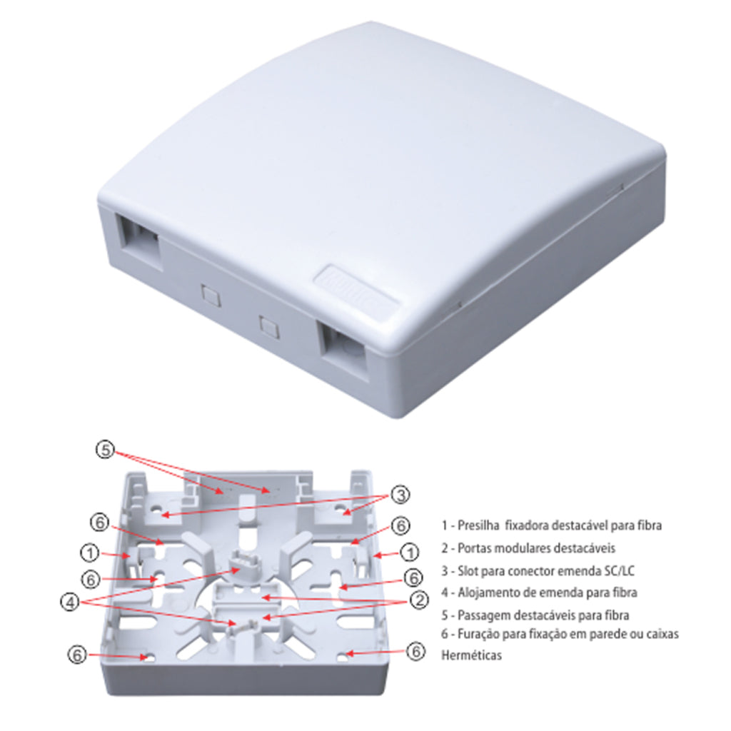 Caixa de Distribuição de FTTH caixa da fibra óptica FTTH BST