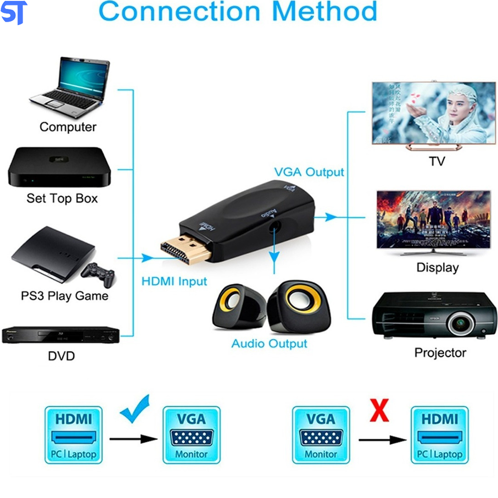 Adaptador Conversor Hdmi x Vga Com Saída De Áudio Knup Kp-3469