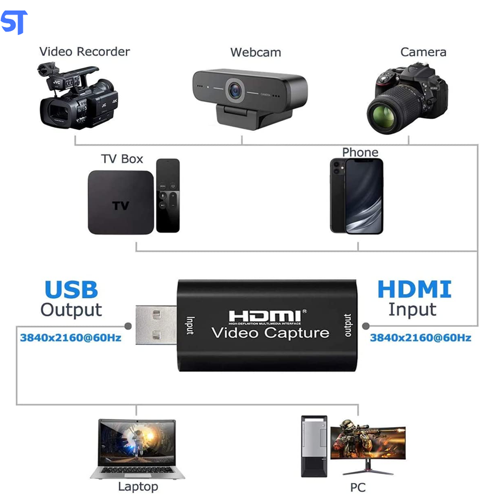 Placa de Captura de Vídeo HDMI Para USB 2.0 - 4k - Video Captura