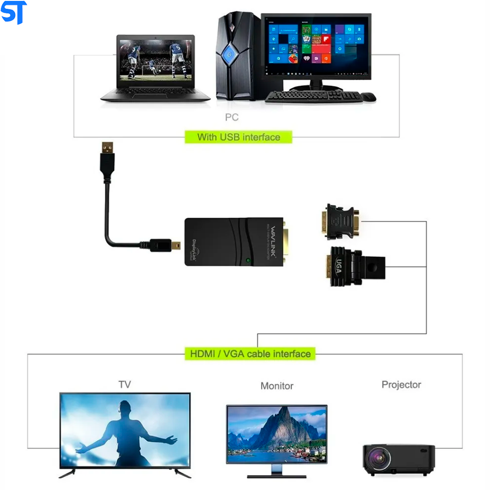 Adaptador De Vídeo Usb 2.0 X Vga Dvi Hdmi Multi Display Uga - Wavlink