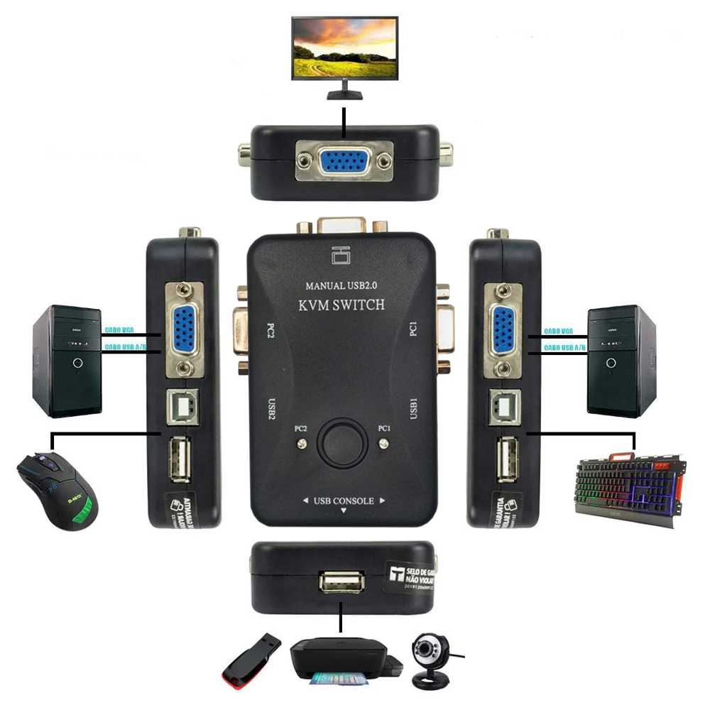 Chaveador Kvm Usb 2.0 Switch 3 Portas Vga e Usb B 3 Usb A Com 2 Cabos VGA Amarelo