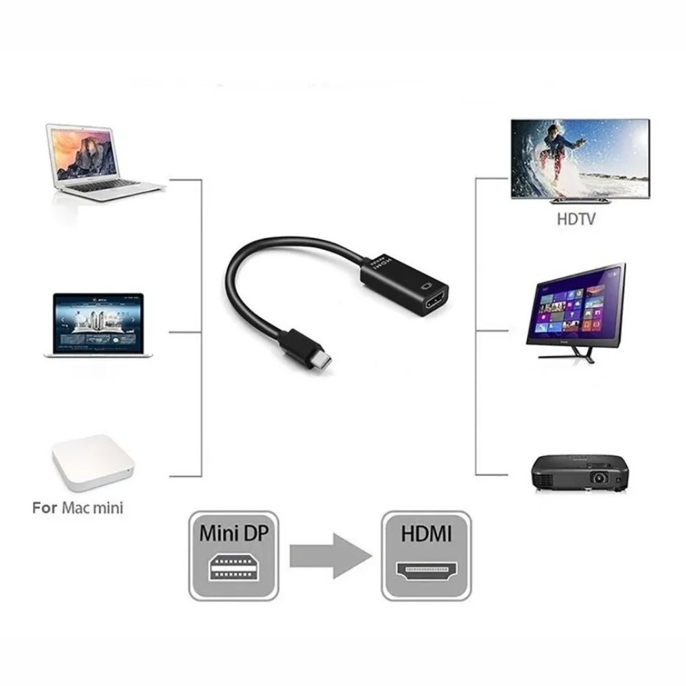 Adaptador Displayport-Mini x HDMI Padrão