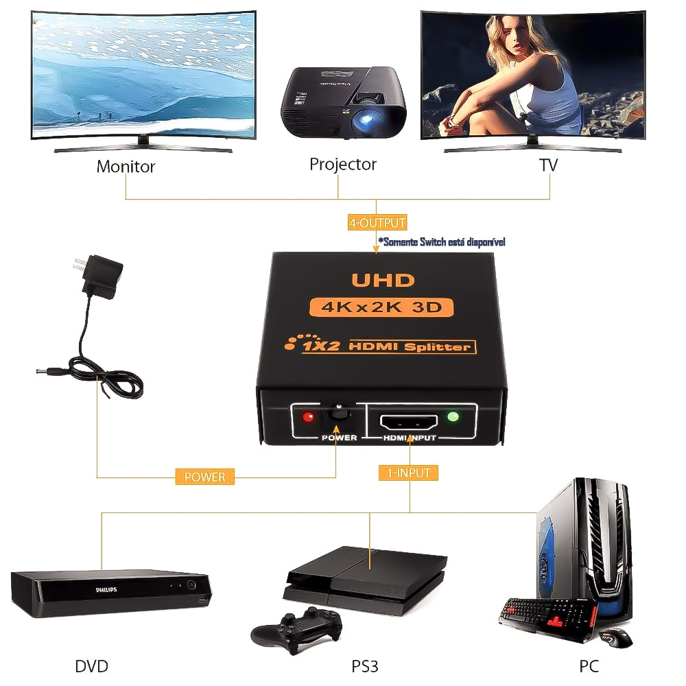 Switch Duplicador Splitter Hdmi 1 Entrada X 2 Saidas Divisor 4K 1.4 3D Hub