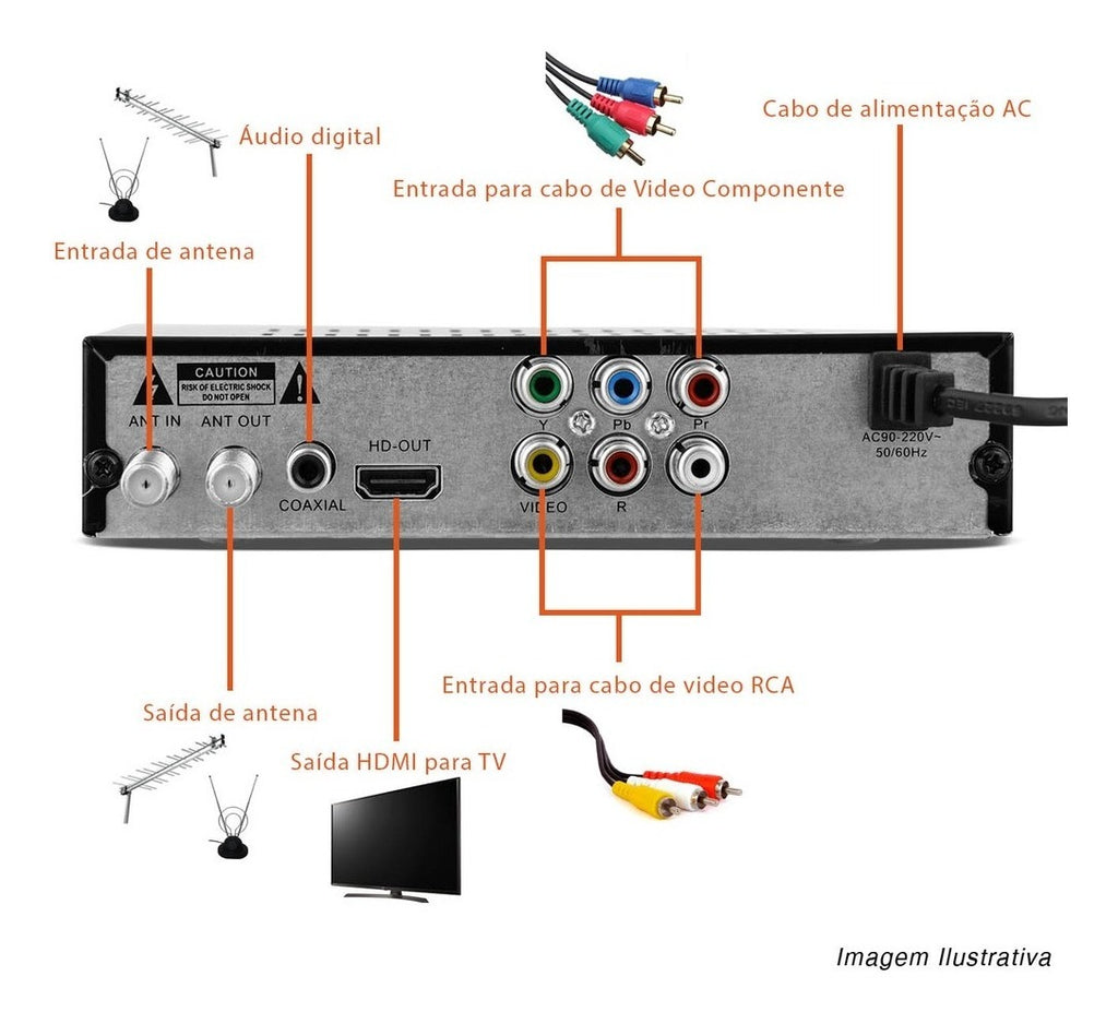 Receptor Conversor TV Sinal Digital ISDB-T Set Top Box Full HD USB