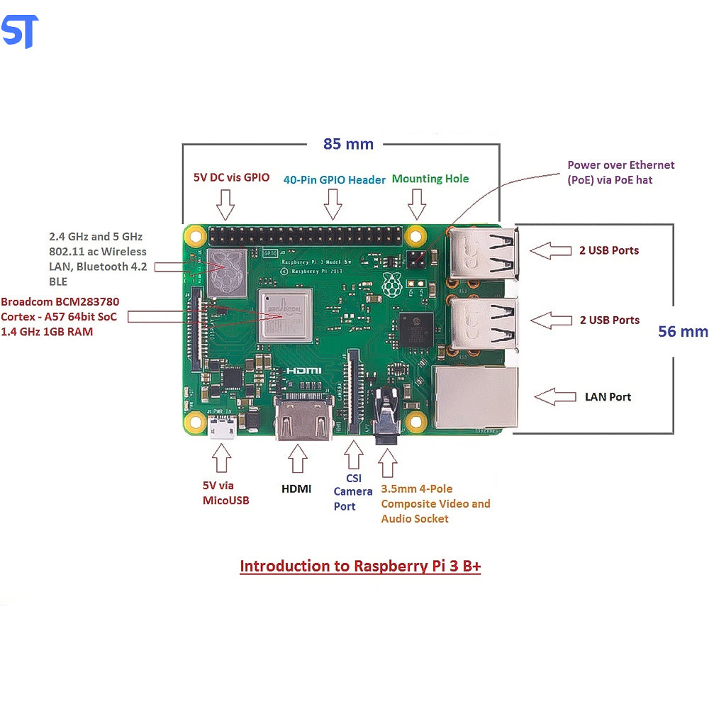 Raspberry Pi 3 Model B (Semi-Novo)