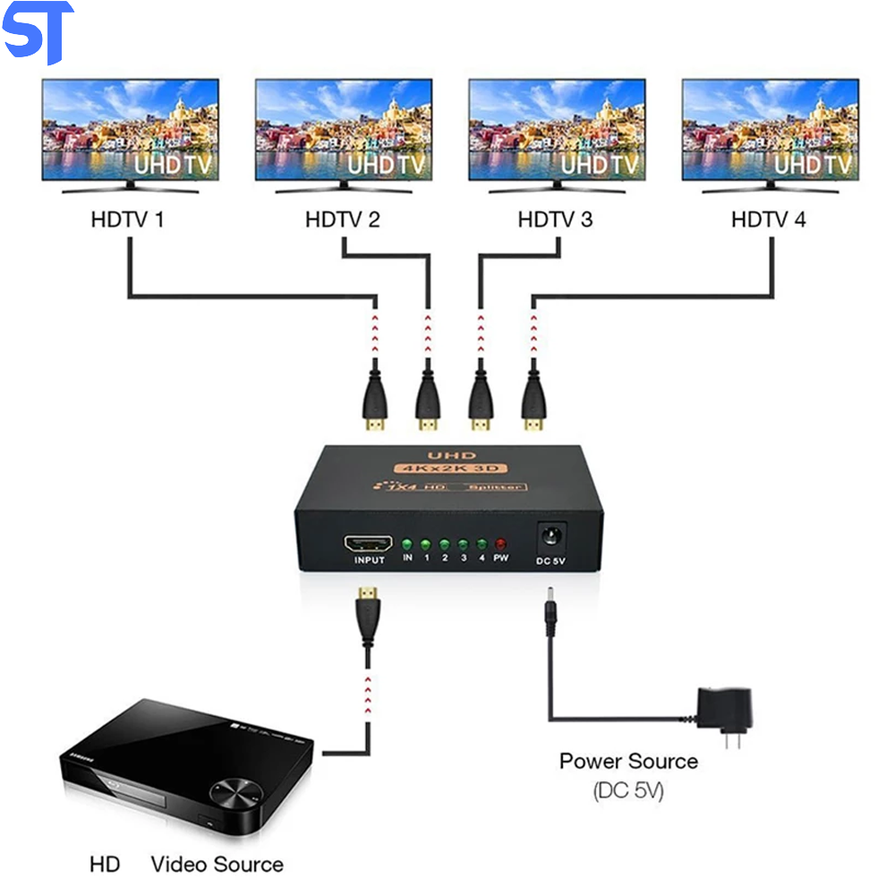 Switch Distribuidor Amplificador Ultra HD 4K UHD Hdmi 1 Entrada e 4 Saídas Uverbon