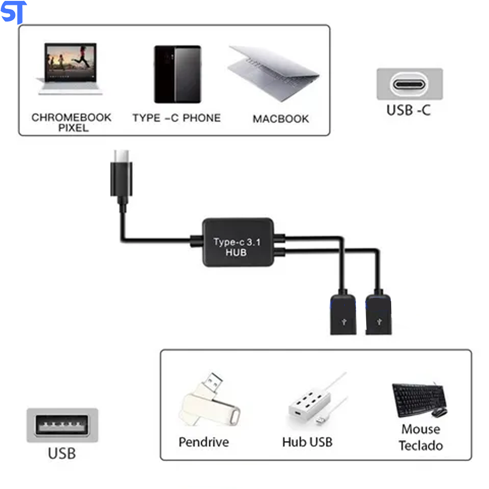 SobralTech