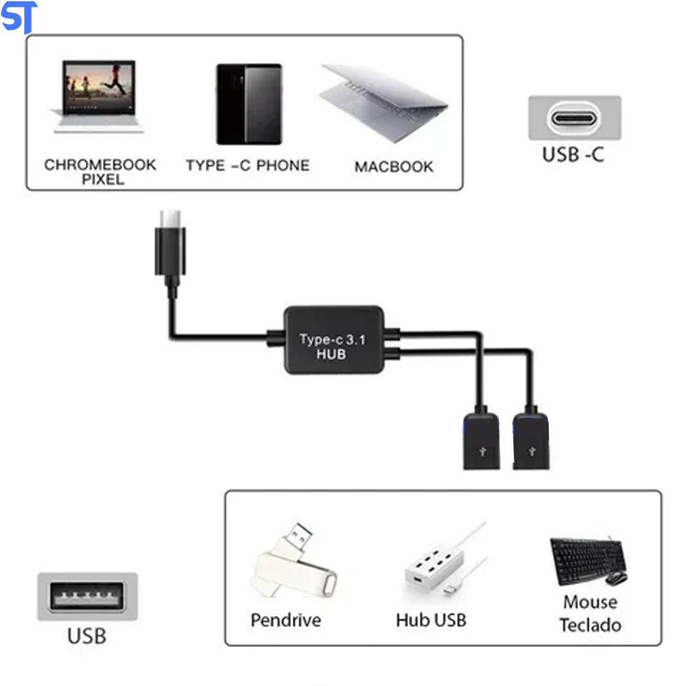 Cabo HUB OTG Tipo C Para 2 Portas USB 3.1