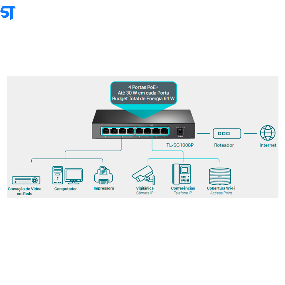 SobralTech