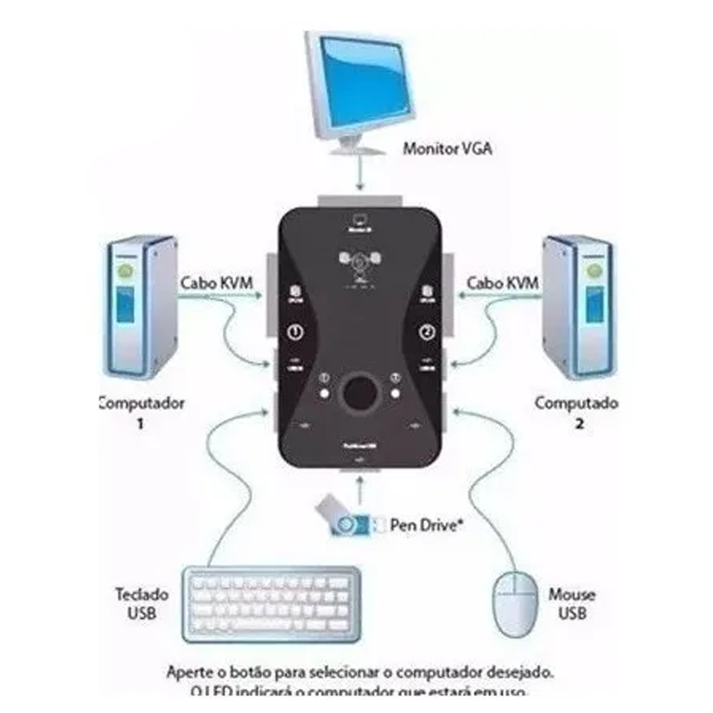 SobralTech