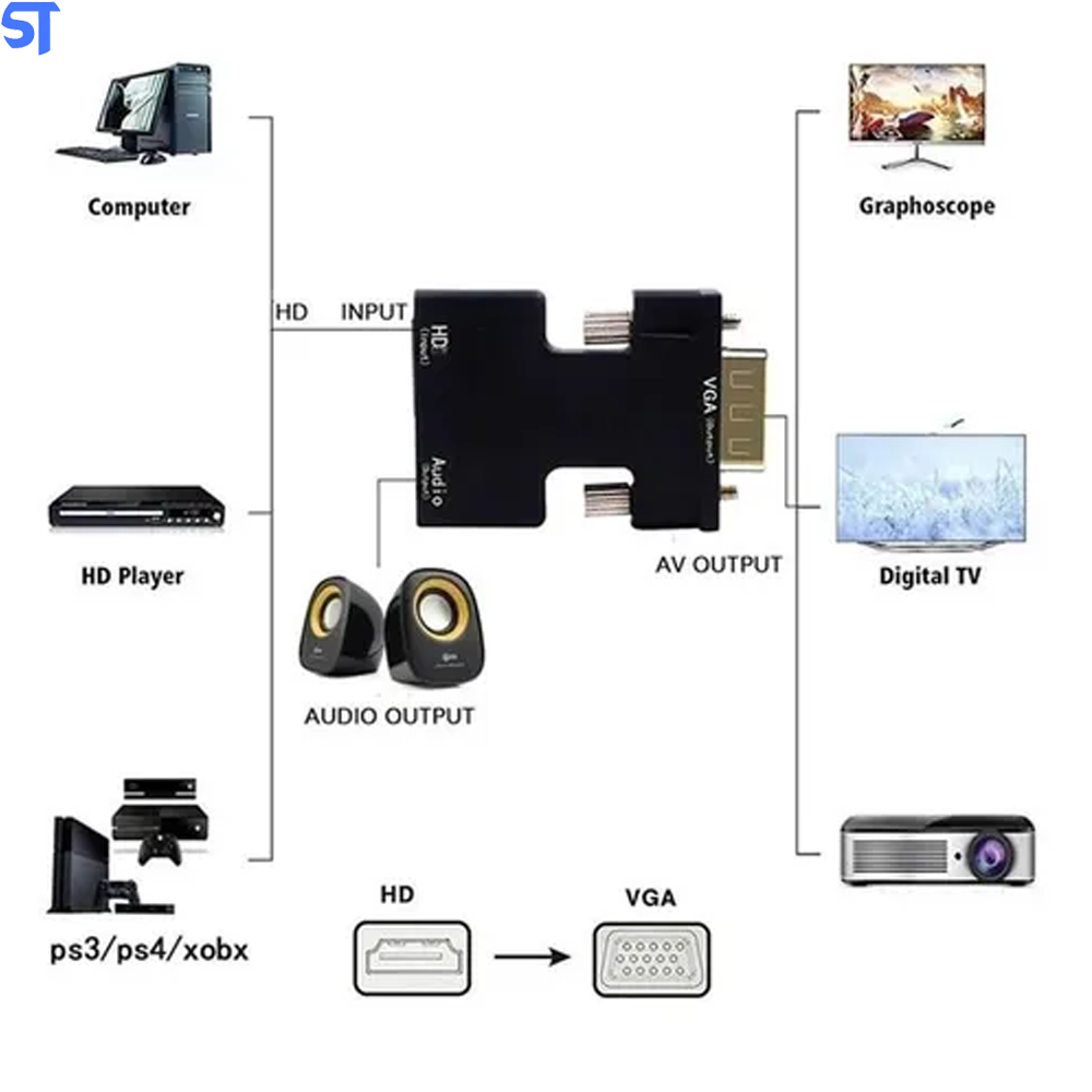 Conversor HDMI Fêmea Para Saída VGA Macho Com Áudio E Cabo P2 Macho - Preto