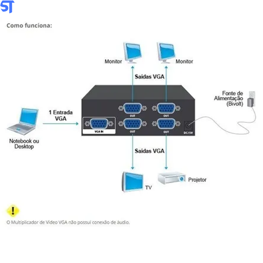 SobralTech