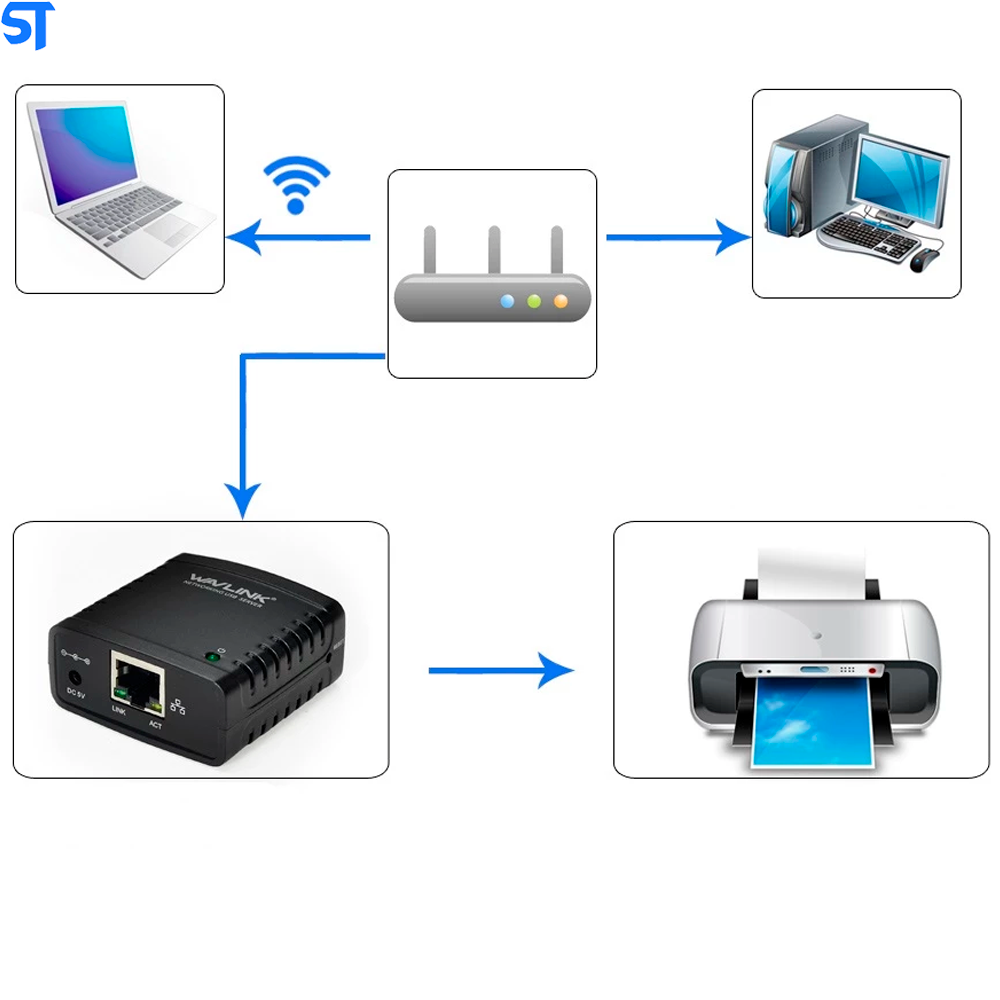 Print Server Adaptador de Rede Wavlink Mini Usb 2.0 Lrp de 100mbp Servidor de Impressão, Adaptador de Energia Lan Com Wi