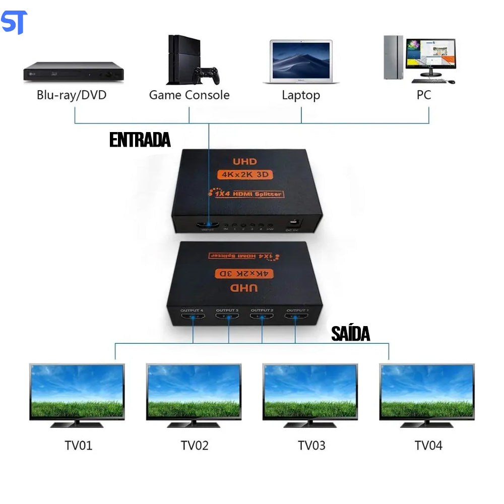 Duplicador Splitter HDMI 1 Entrada X 4 Saidas Divisor Full Hd 4K x 2K 1.4 3D HUB