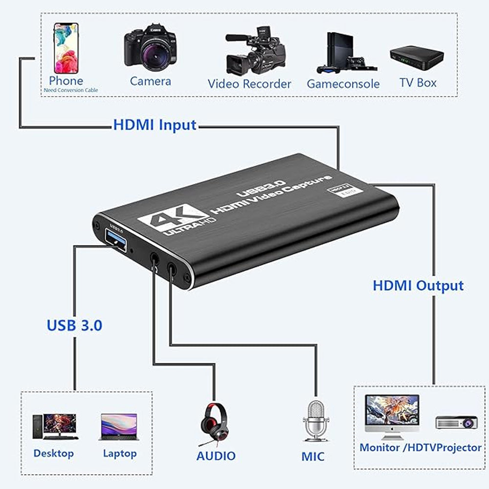 Placa de Captura de Vídeo 4k 60fps HDTV HDMI USB 3.0 - A-08-01
