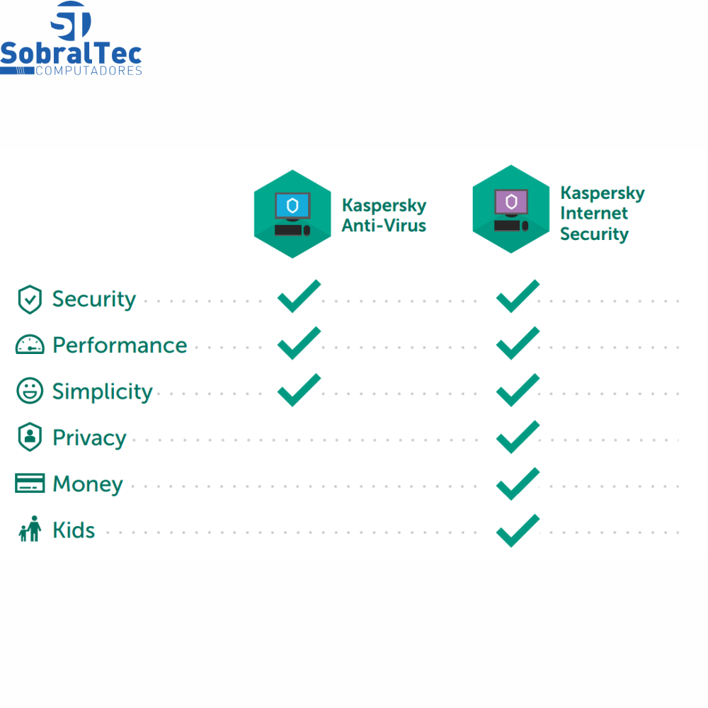 Licença Antivirus Kaspersky Internet Security KIS Key De 1 Ano 1 Dispositivo