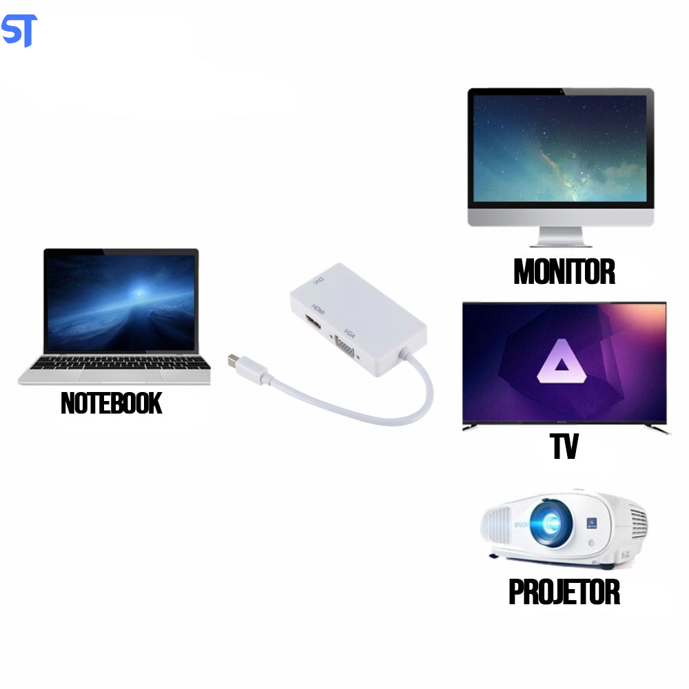 Conversor Mini Displayport DP Macho 1x3 Para Hdmi Dvi Vga Femea