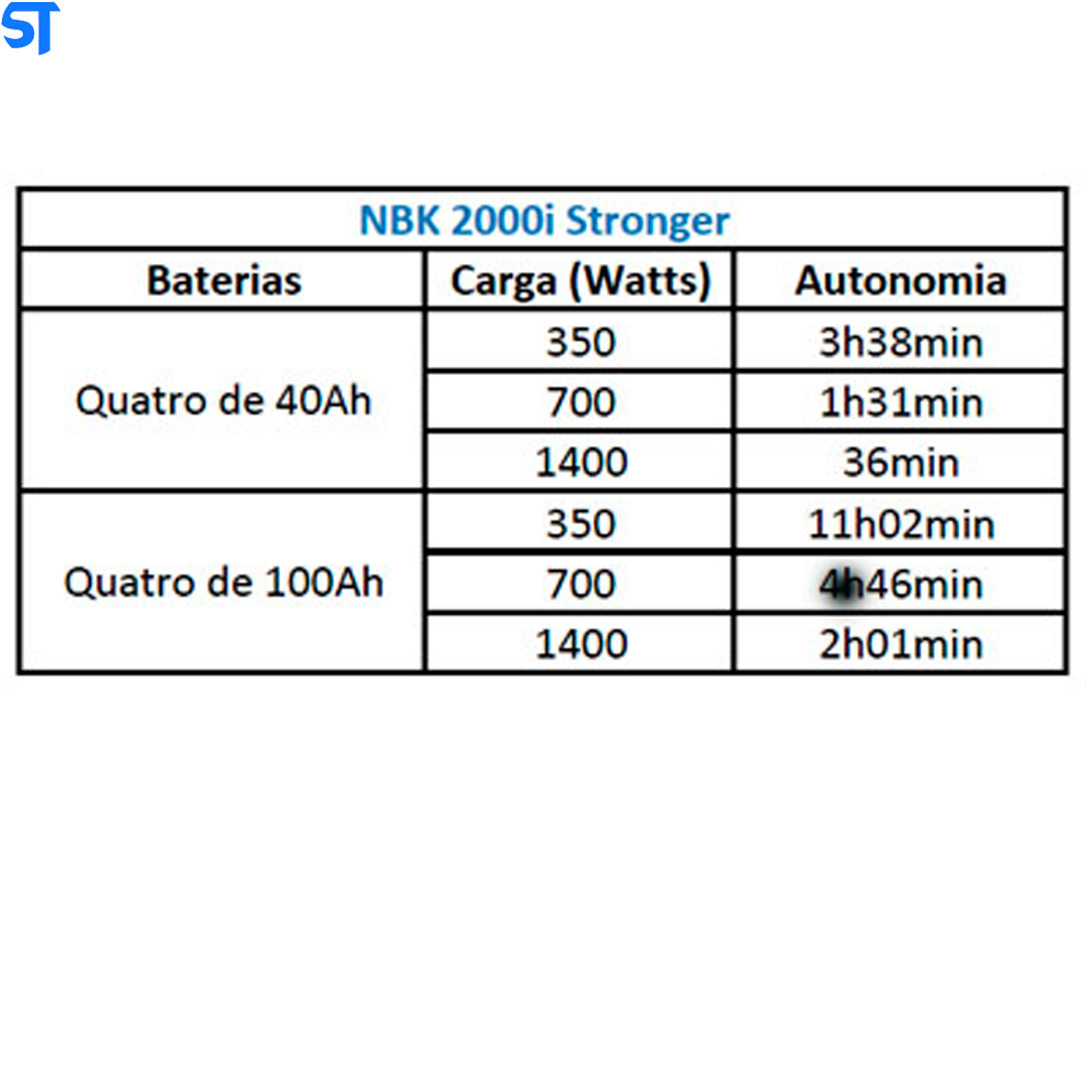 Nobreak Isolador NBK 2000I Stronger 2000va 2kVA 1400W MCM Bivolt/115V