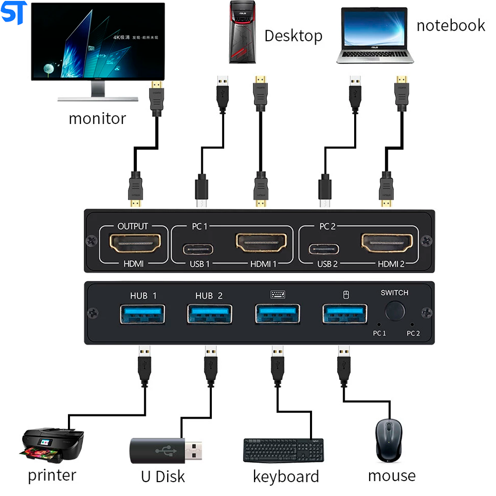 Switch Kvm Splitter 2 Portas Hdmi 4k x 2k Usb Plug And Play Para Teclado e Mouse de Monitor Compartilhado, Adaptativo HD