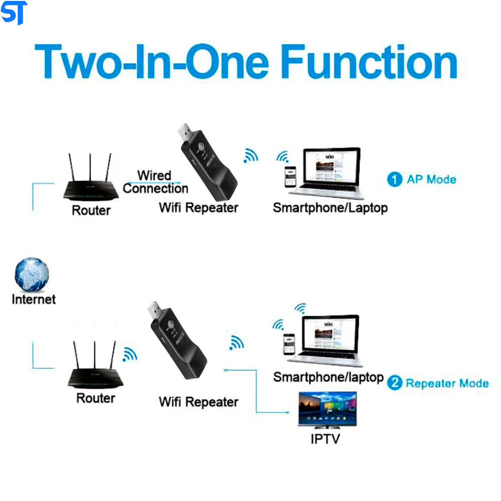 Adaptador Usb Wireless TV Wi-Fi Ranger Extender WPS 300 Mbps