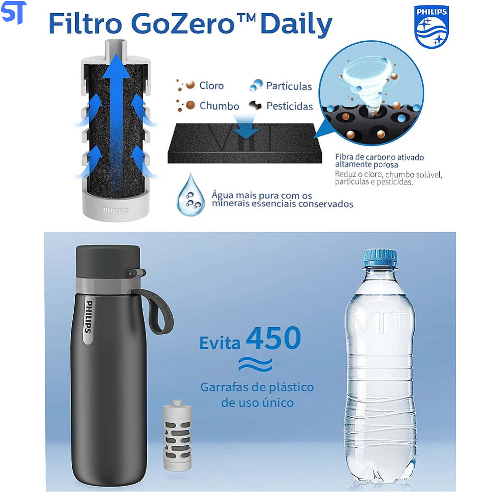 Garrafa de agua Philips AWP2771GRR Cinza - Squeeze com Capacidade de 550ml Com Filtro AWP285 GoZero Daily com estrutura